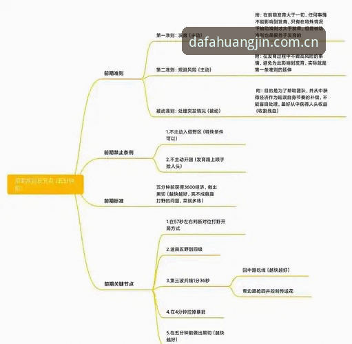 大发在线真人娱乐攻略实用指南：从新手到高手的必备知识